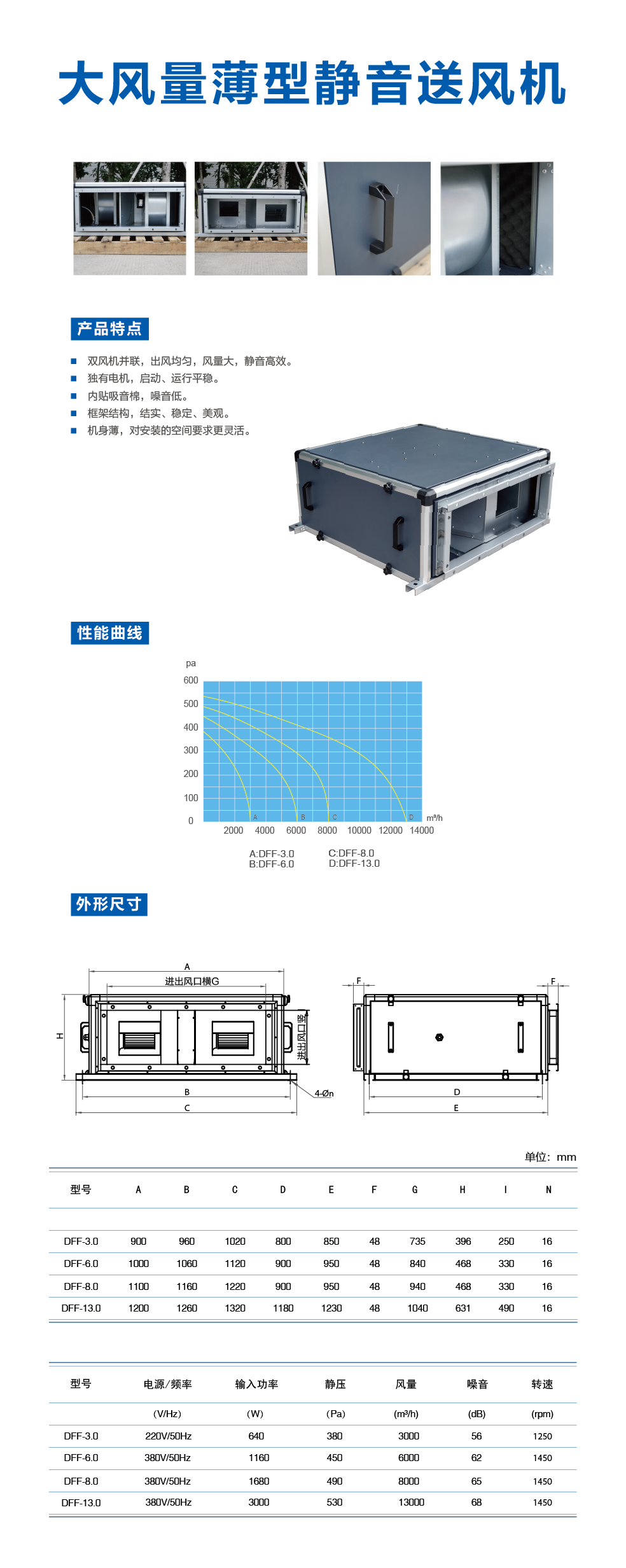 大风量薄型静音送风机.png