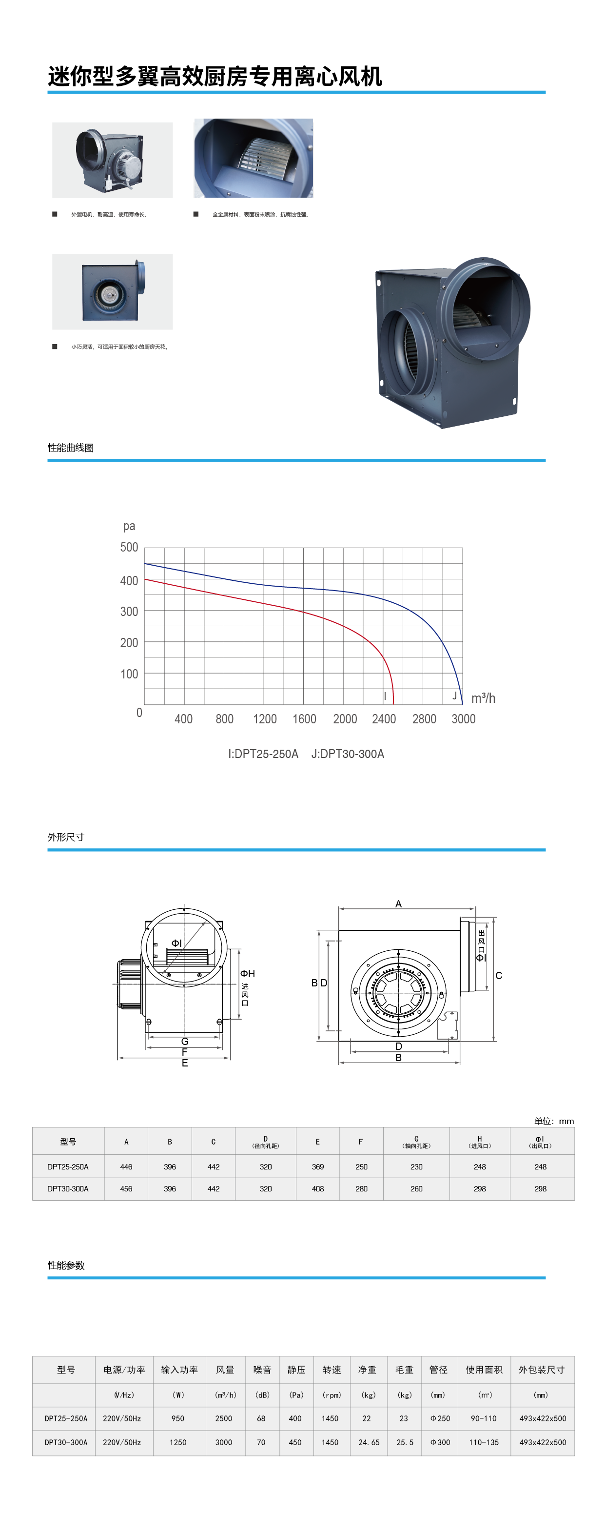 迷你型多翼高效厨房专用离心风机.png