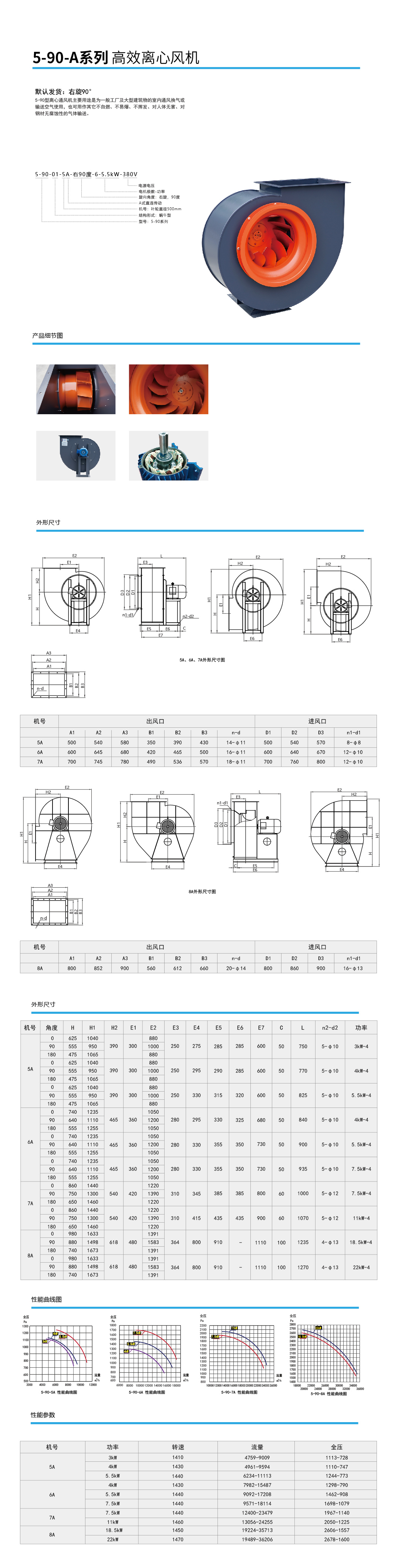 5-90-A系列 高效离心风机 .jpg